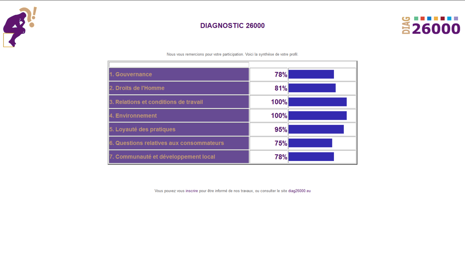 Le Diag Le Diagnostic Rse Pour Votre Entreprise Tertea Expertise